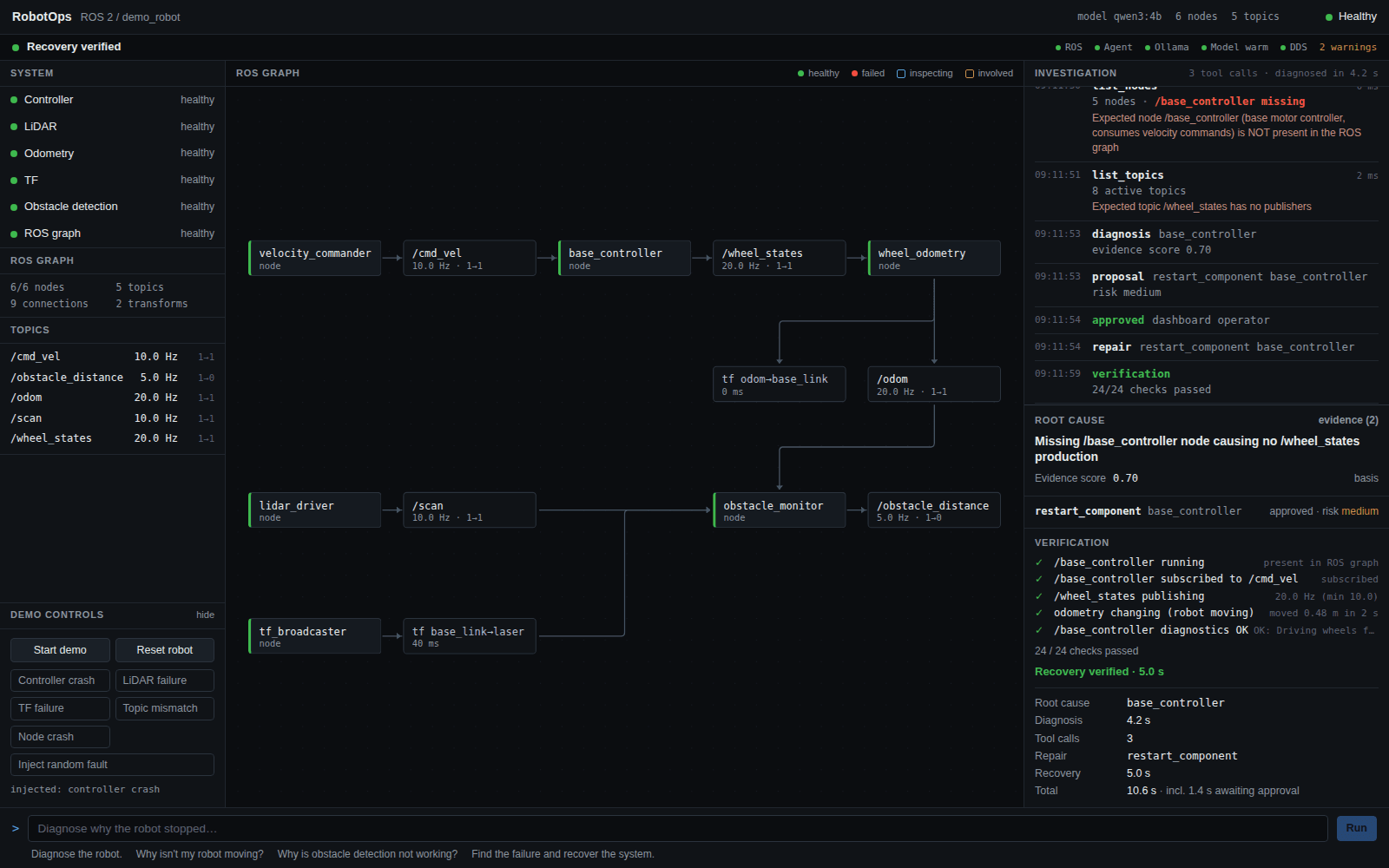 RobotOps dashboard showing a recovery verification result
